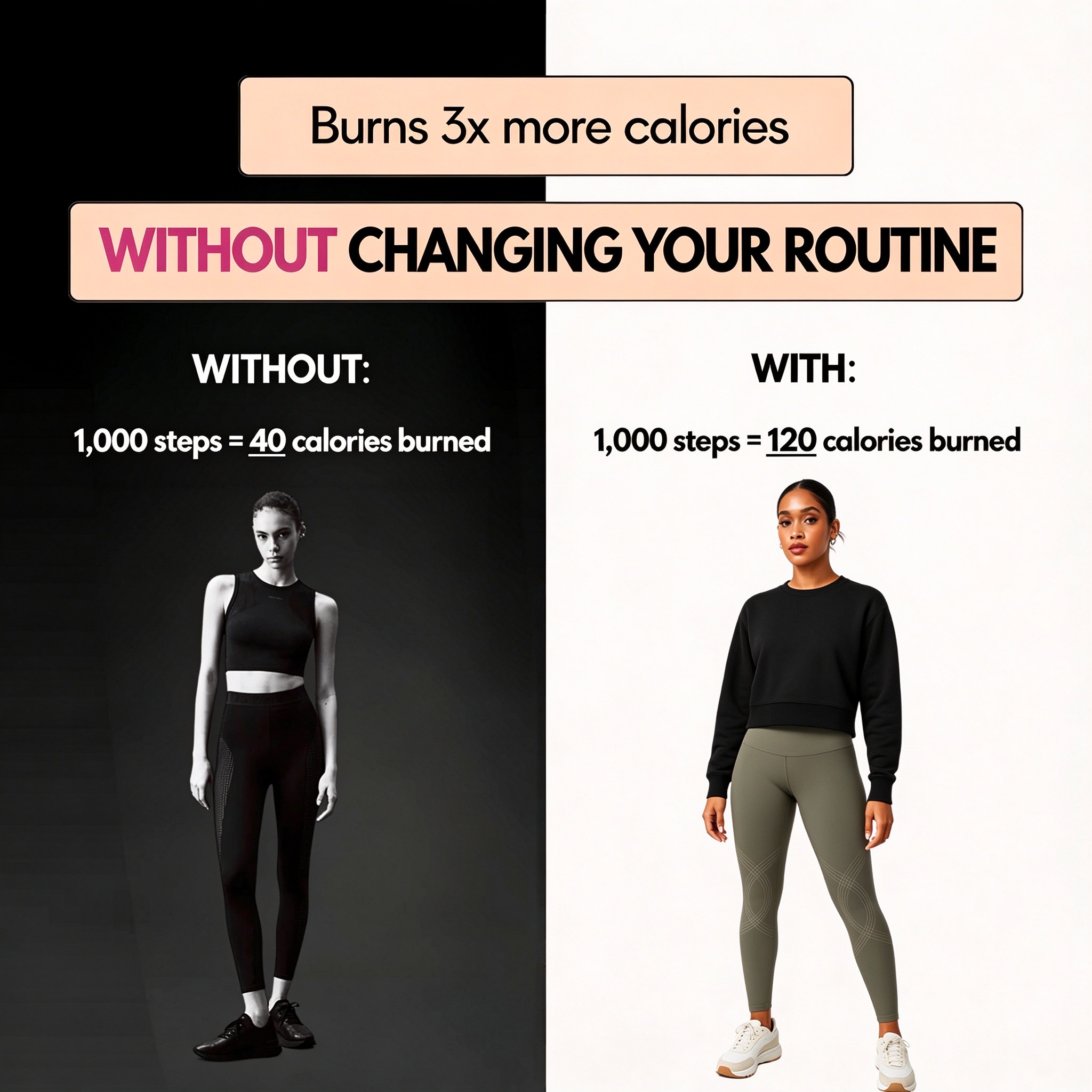 Without : 1,000 steps burns 40 calories. With : 1,000 steps burns 120 calories.