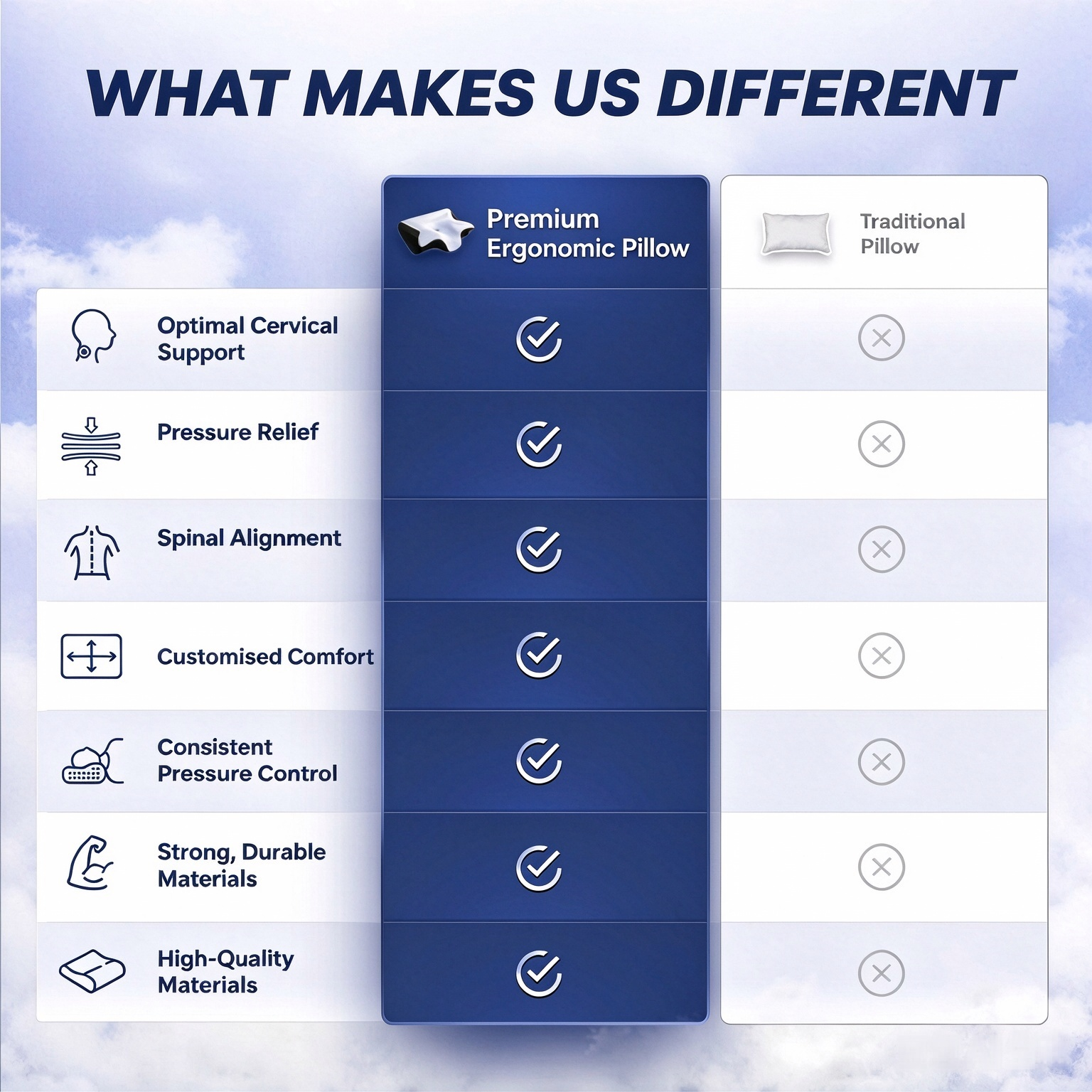 Premium ergonomic pillow vs traditional pillow comparison