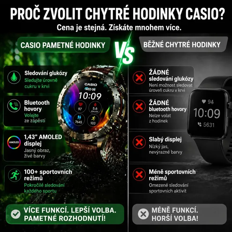 ⌚ ⌚[Dovezeno z Japonska] Chytré hodinky nové generace 2026 – kombinují pokročilé funkce a komplexní sledování 🔥🔥