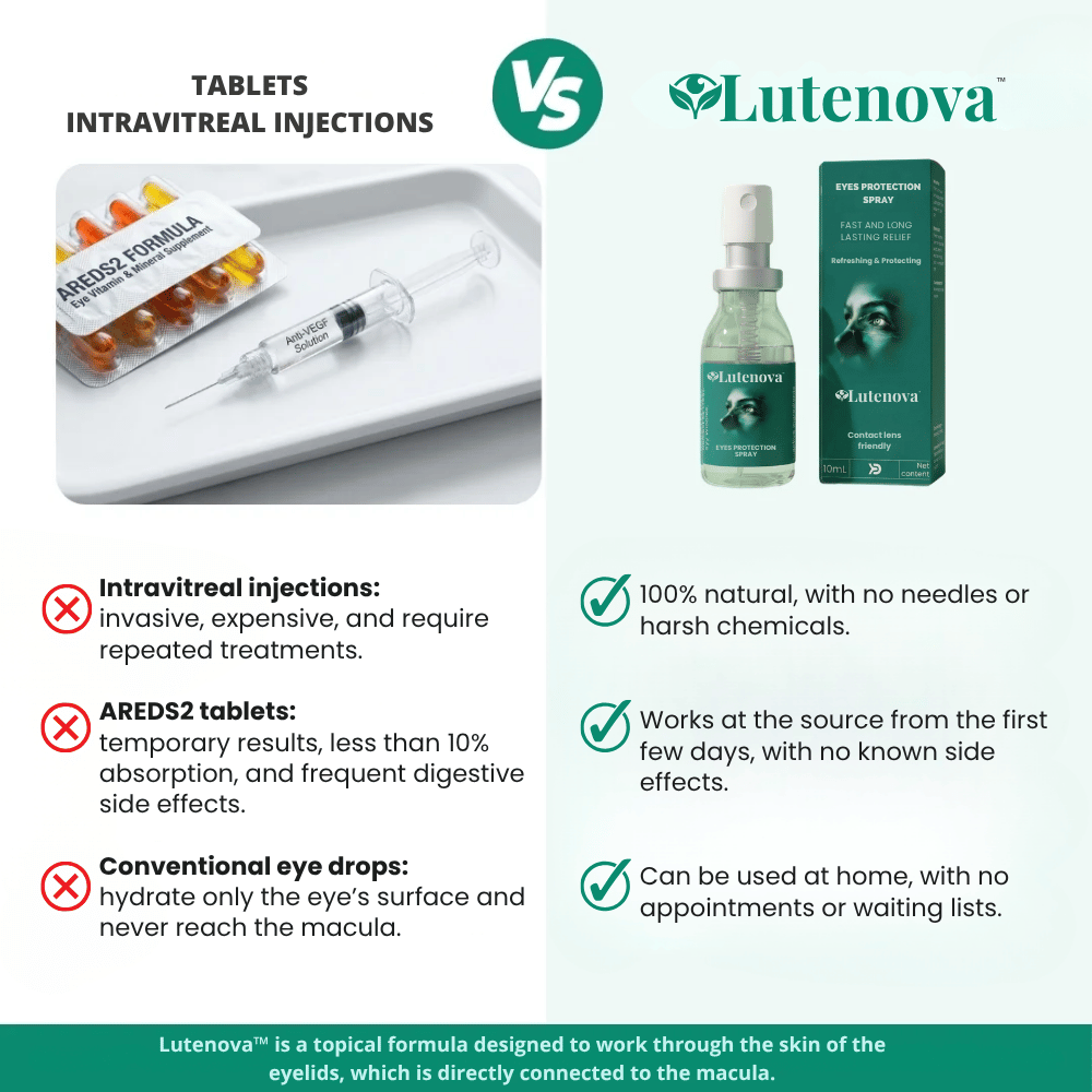 Lutenova™ Lutein Eye Spray
