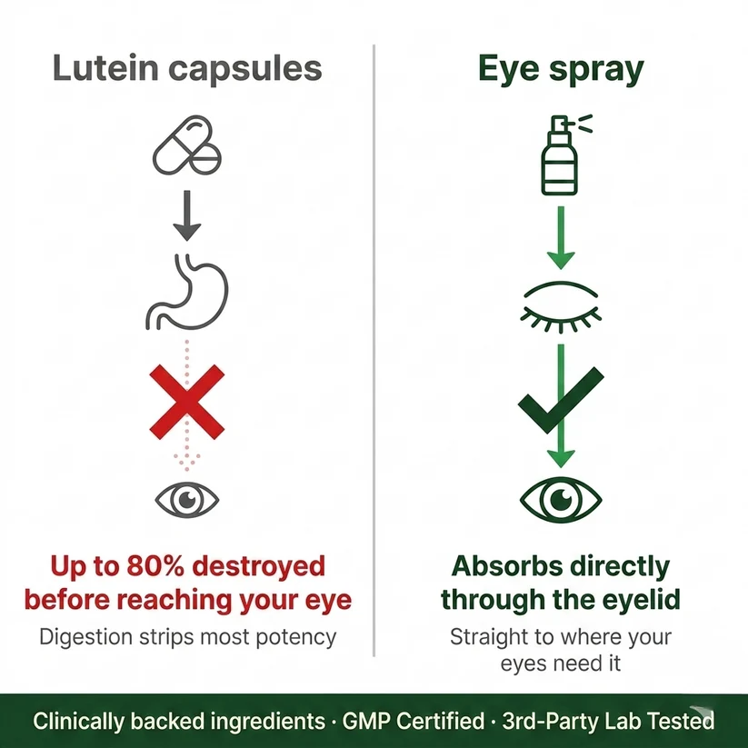 Lutenova™ Lutein Eye Spray