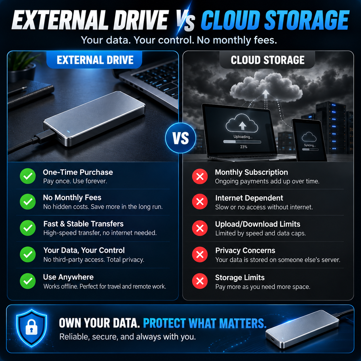 External storage comparison