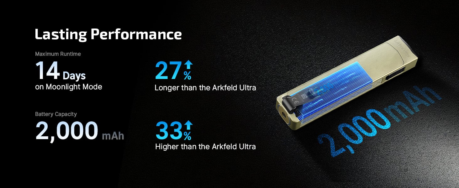 Long battery life flashlight for a full workweek