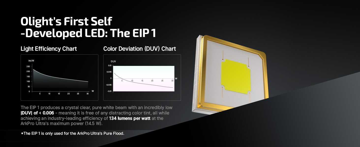 Due to our self-developed LED chips, it produces a crystal-clear, pure white beam for everyday carry