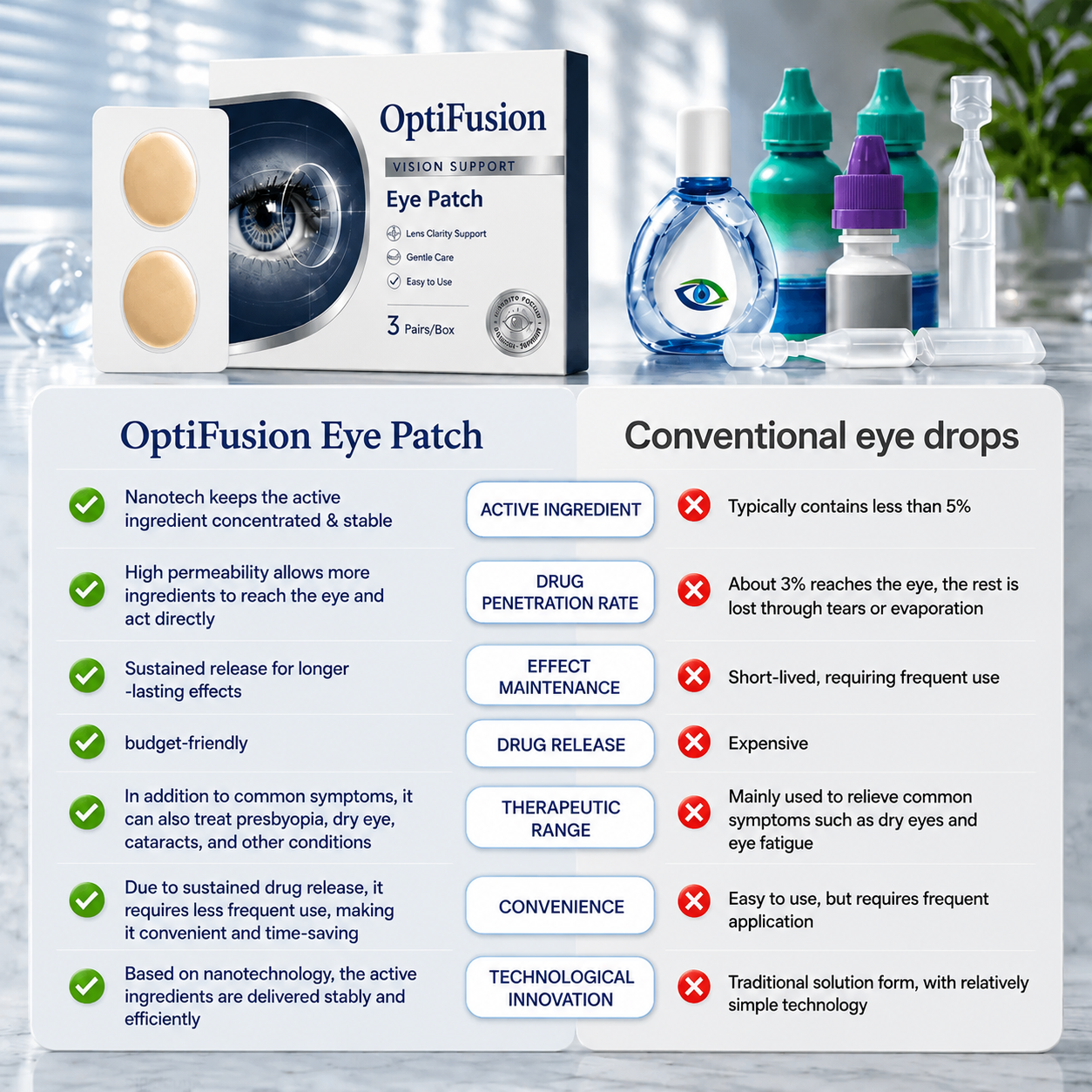 OptiFusion Vision Support Eye Patch
