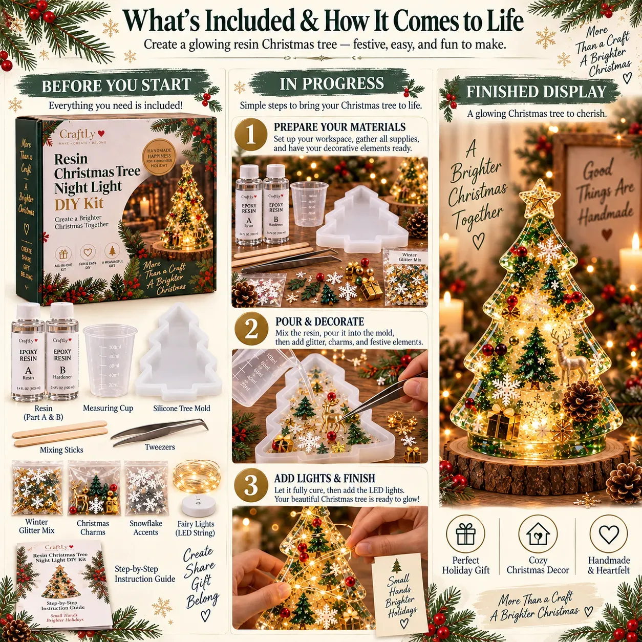 Illustrated kit contents and resin Christmas tree making overview