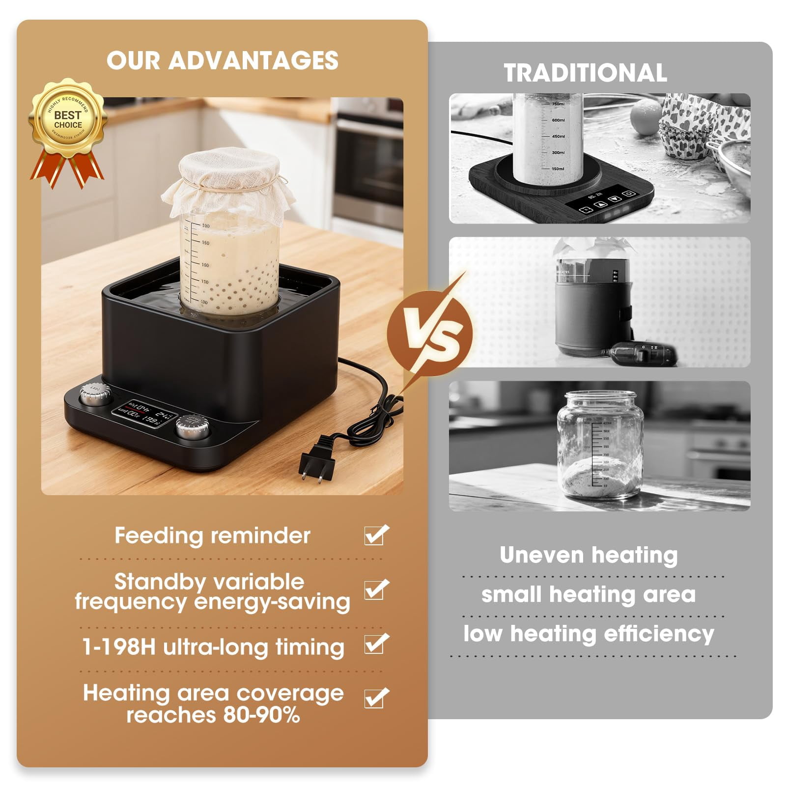 Sourdough Starter Warmer, Water Bath Uniform Warming, Precise 1°F Thermostat (70–104°F), 198H Timer, Fits Jars Up to 50oz, Sourdough Heater for Sourdough Home Baking & Consistent Fermentation