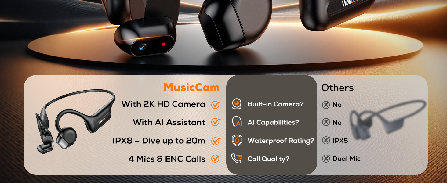 MusicCam Bone Conduction Headphones with Camera