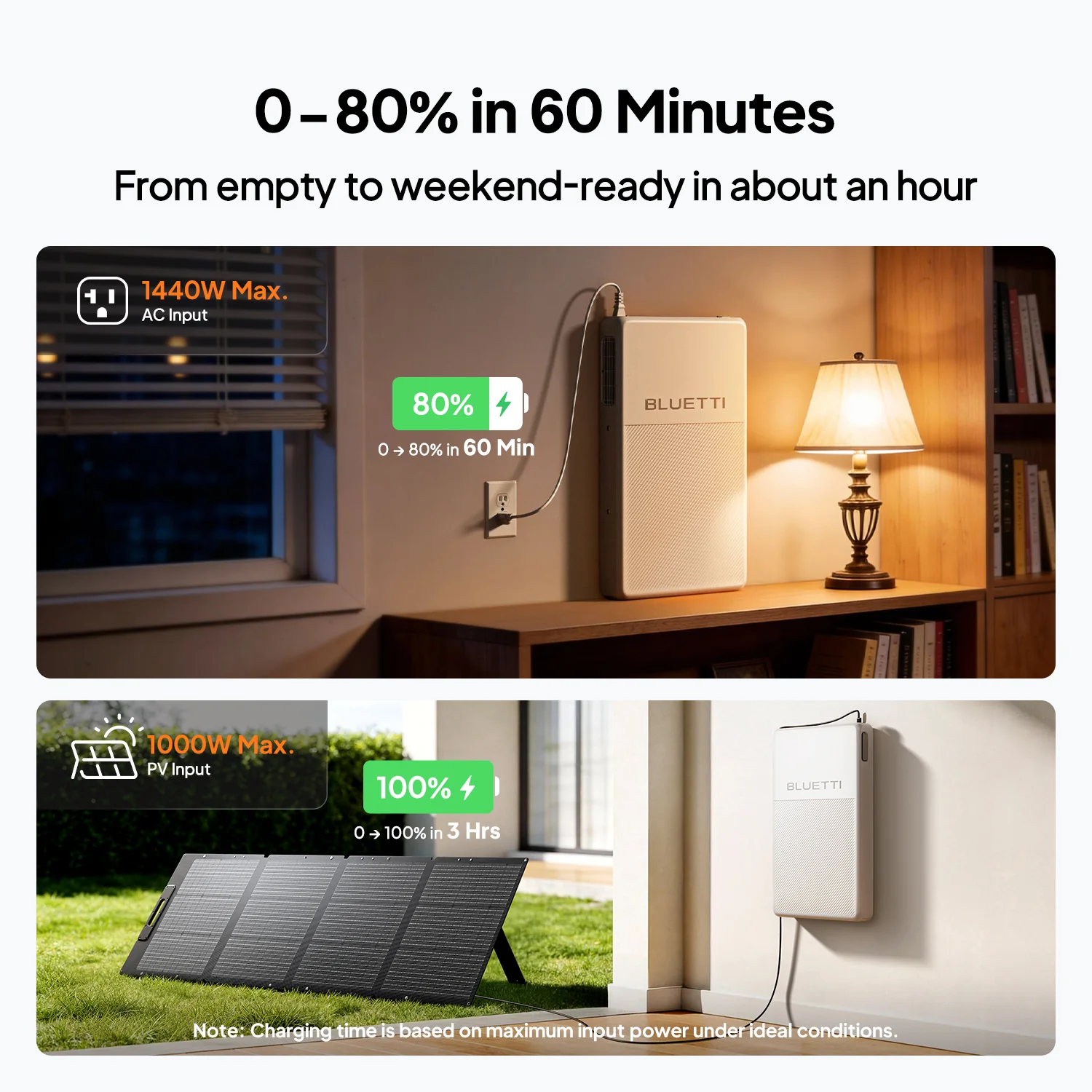FridgePower Portable Power Station