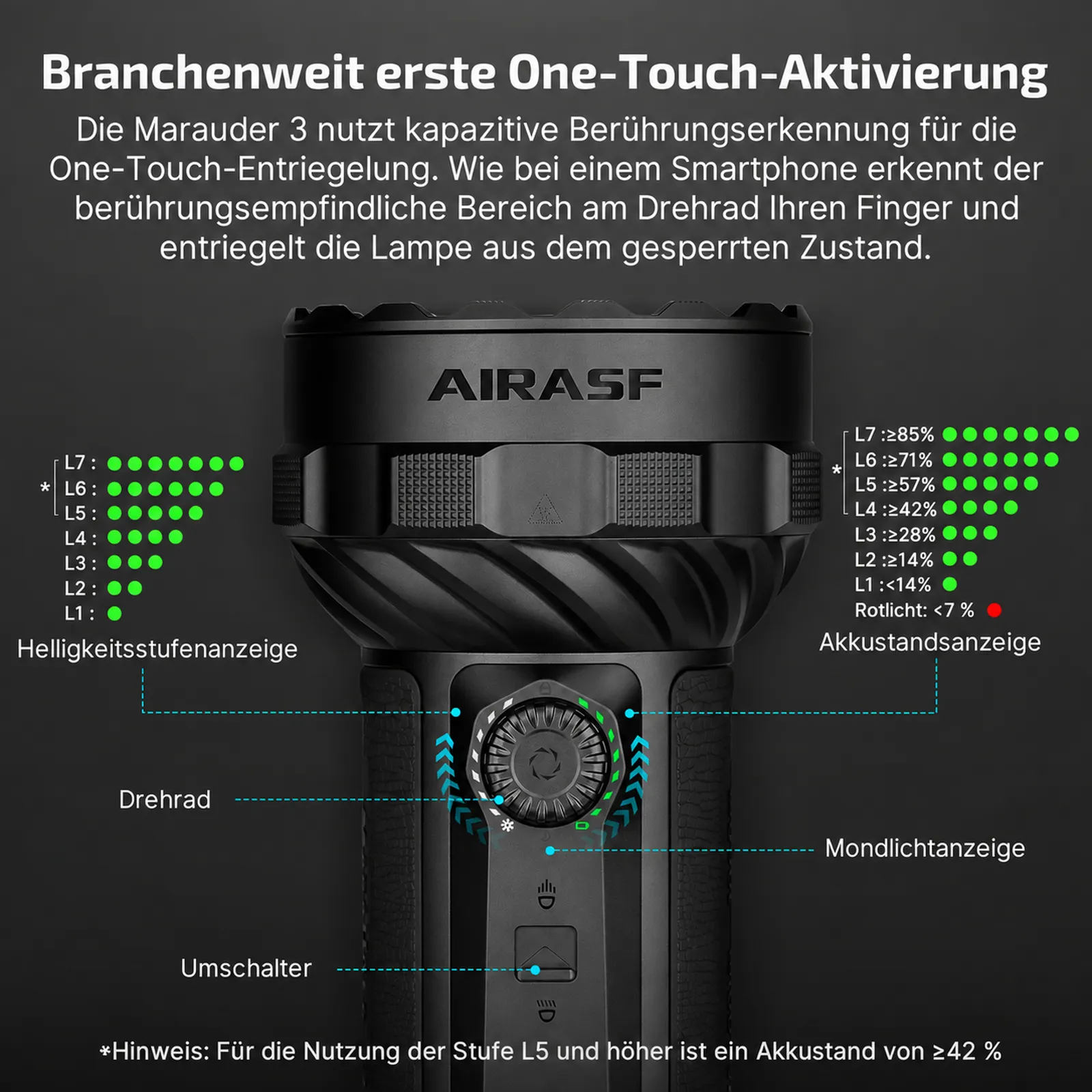 25.000 Lumen. Extreme Helligkeit Für Jede Situation.