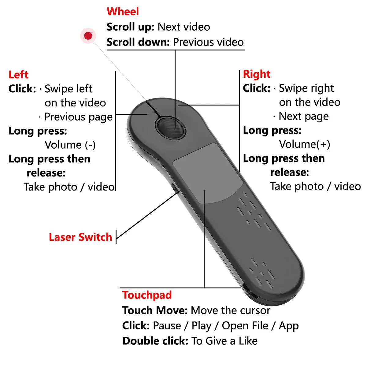 Wireless Presentation Clicker with Touchpad Mouse, Red Laser Pointer and TikTok Scrolling Remote