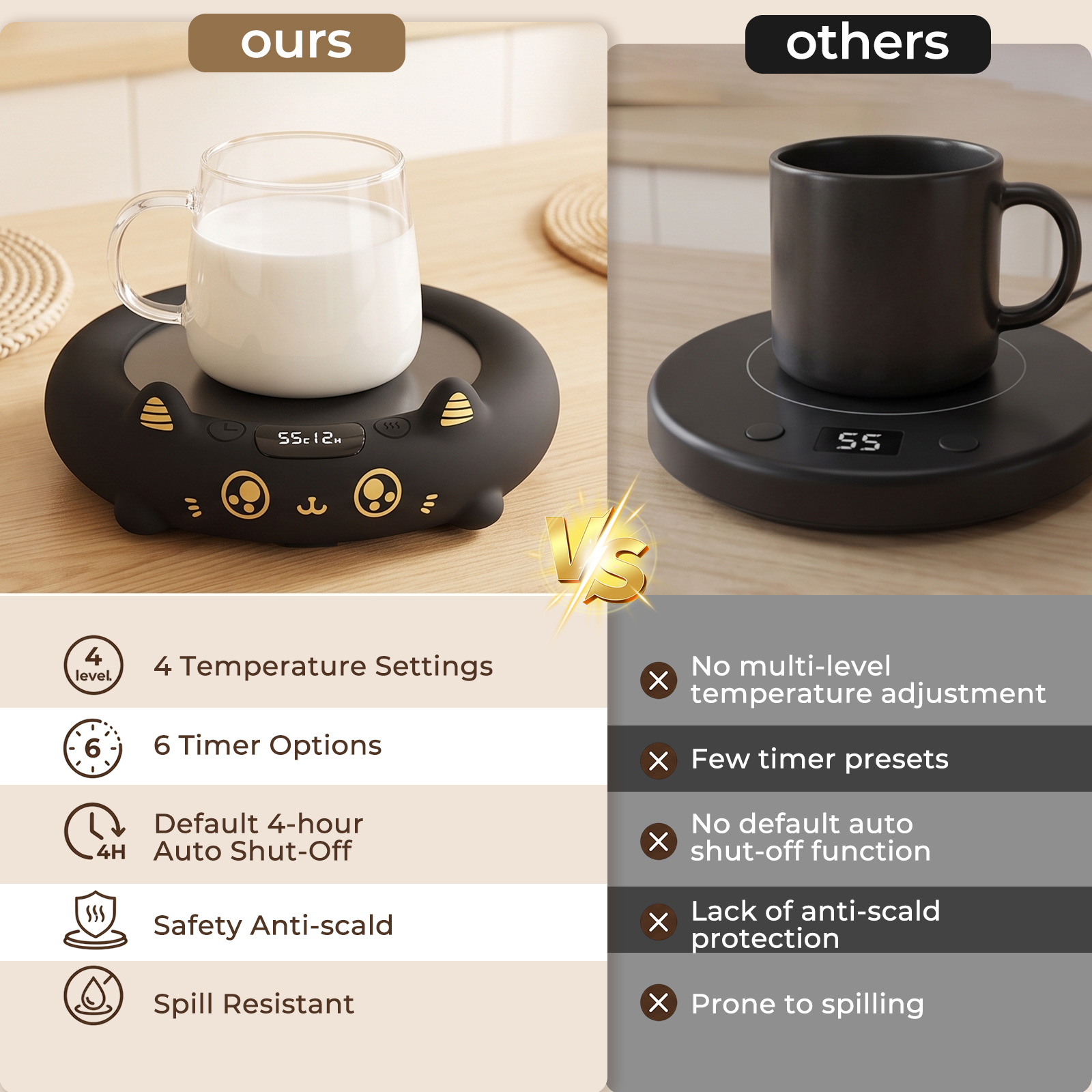 MYMULIKE Cat Mug Warmer, Cute Pet Design Electric Coffee Mug Warmer, 4 Temp Settings Drink Heating Coaster with Timer, Desk Coffee Cup Warmer for Home Office