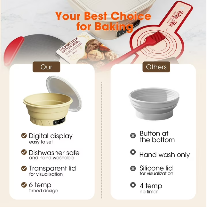 MYMULIKE Sourdough Starter Kit, Electric 6-Temp Control 77-122℉ with Timer, 9" Foldable Dough Warmer, Banneton Proofing Basket for Home Baking