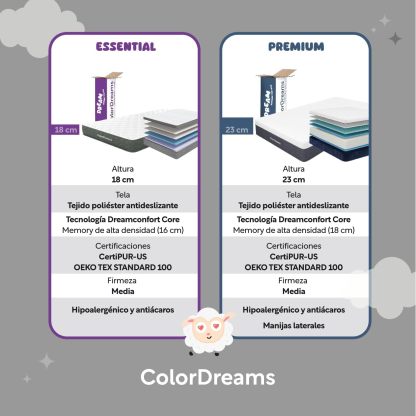 COLORDREAMS | Colchón en Caja Matrimonial Essential Memory Foam – 135x190x18 cm – 5 Capas De Espuma de Alta Densidad y Tela – Firmeza Media – Hipoalergénico