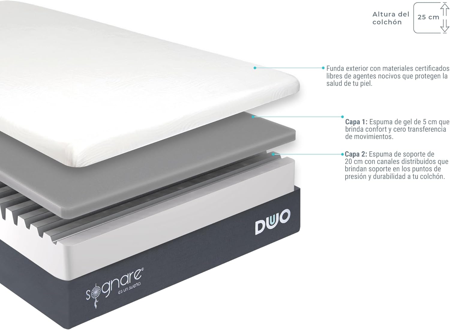 Sognare Duo 2.0 Colchón Tamaño Matrimonial Semi Firme Memory Foam, Funda Hipoalergénica Fácil de Limpiar. 100 Noches de Garantía.
