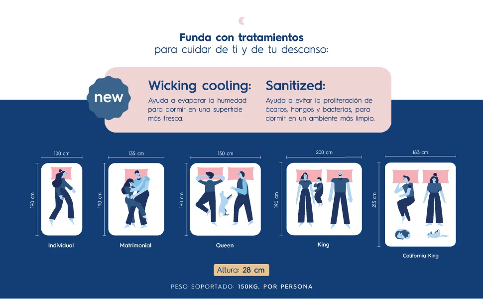 Luuna, Memory Foam, colch&oacute;n matrimonial, colch&oacute;n matrimonial, colchones, colch&oacute;n en caja