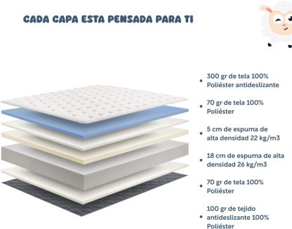 COLORDREAMS | Colchón en Caja Individual Memory – 100x190x23 cm - 6 Capas de Espuma de Alta Densidad – Manijas Reforzadas – Firmeza Justa – Hipoalergénico