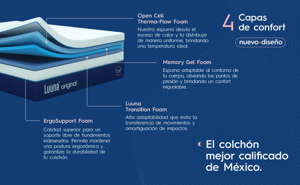 Luuna, Memory Foam, colch&oacute;n matrimonial, colch&oacute;n matrimonial, colchones, colch&oacute;n en caja