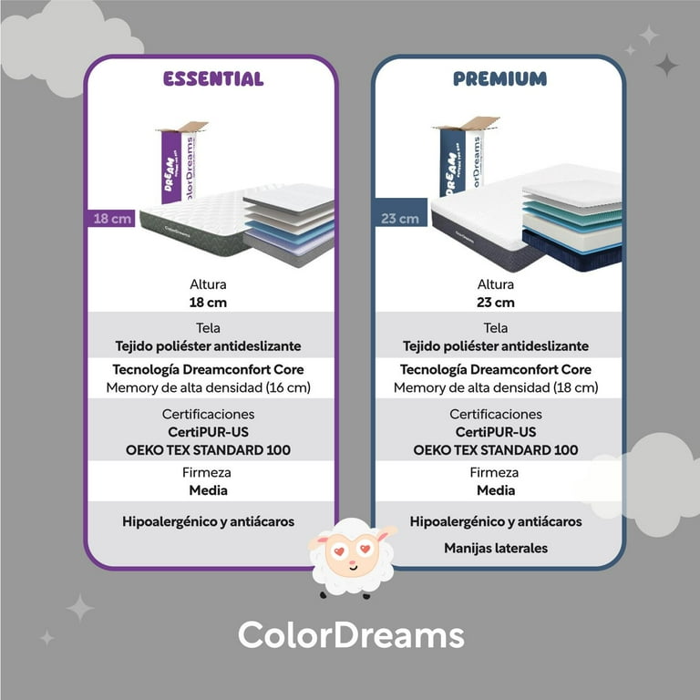 Colchón Individual En Caja Essential 100x190x18 cm Memory Foam Hipoalergénico ColorDreams blanco 1 ColorDreams Premium Memory Foam