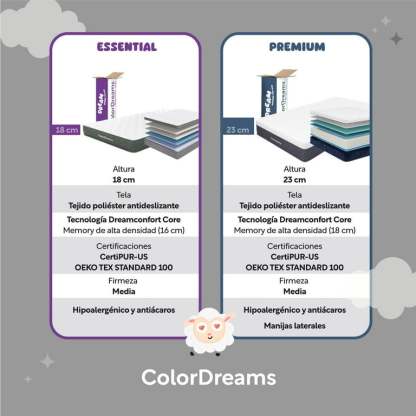 Colchón Individual En Caja Essential 100x190x18 cm Memory Foam Hipoalergénico ColorDreams blanco 1 ColorDreams Premium Memory Foam