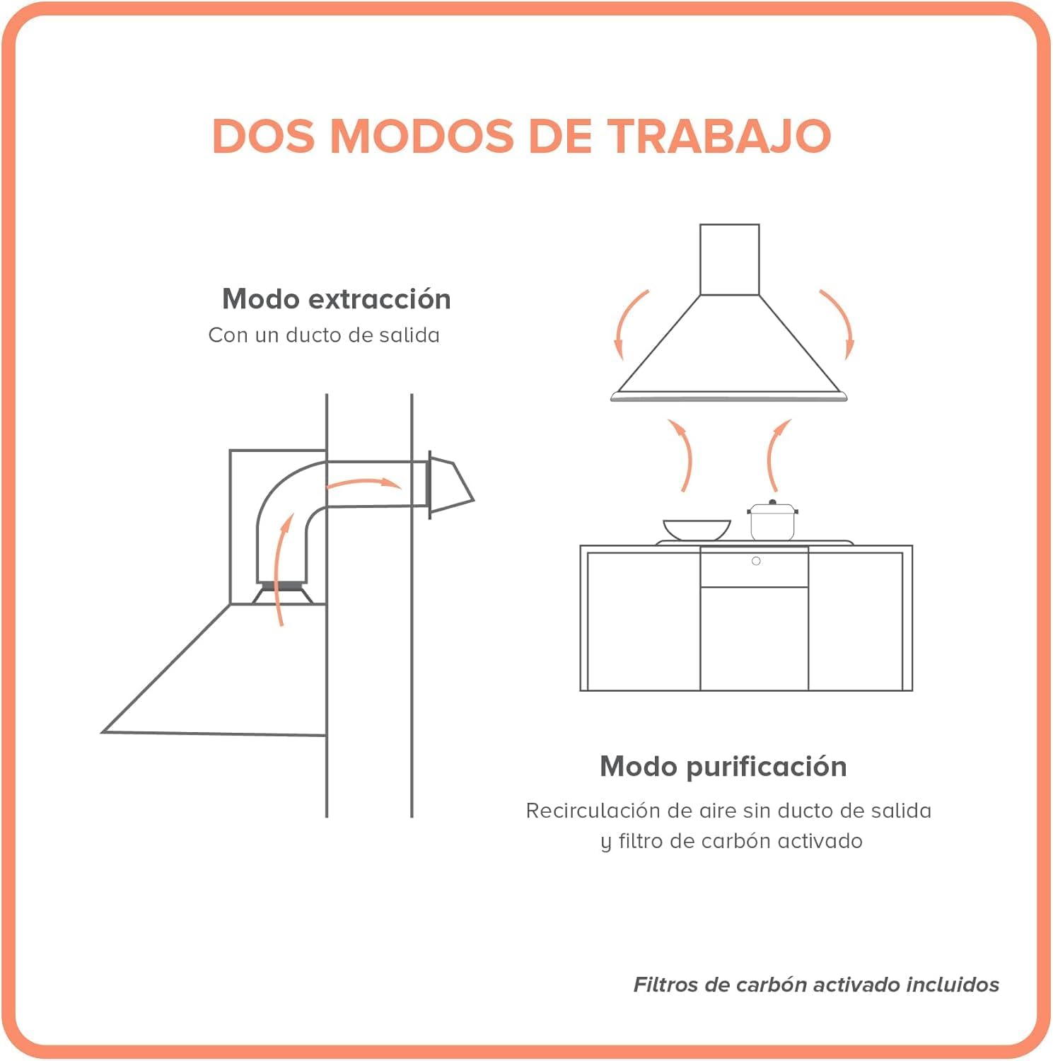 AVERA Combo Parrilla de Gas 4 Quemadores + Campana de Pared 60cm | Acero Inoxidable, Encendido Electrónico, Filtros Lavables y de Carbón, Iluminación LED, Succión de 3 Velocidades | AI4 + CEA60