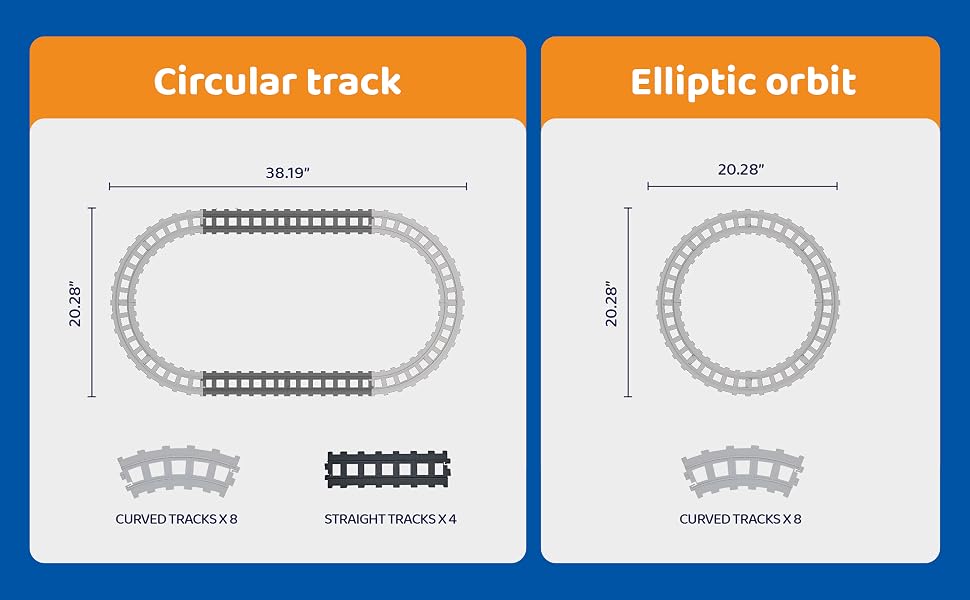 Remote Control Train