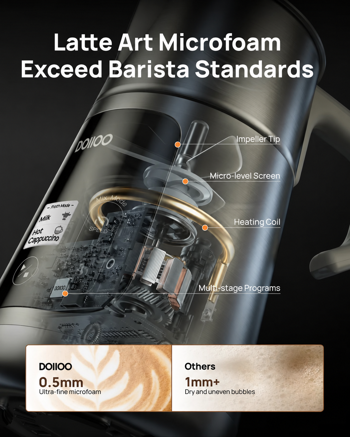 DOIIO BaristaPro Smart Milk Frother