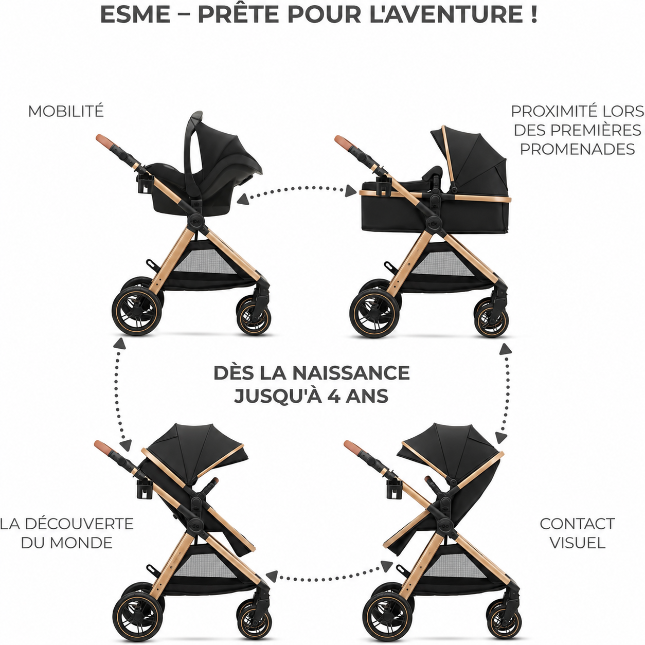 3-in-1 Travel System Baby Stroller – Newborn to 4 Years – Foldable Baby Pushchair with Infant Car Seat & Carrycot