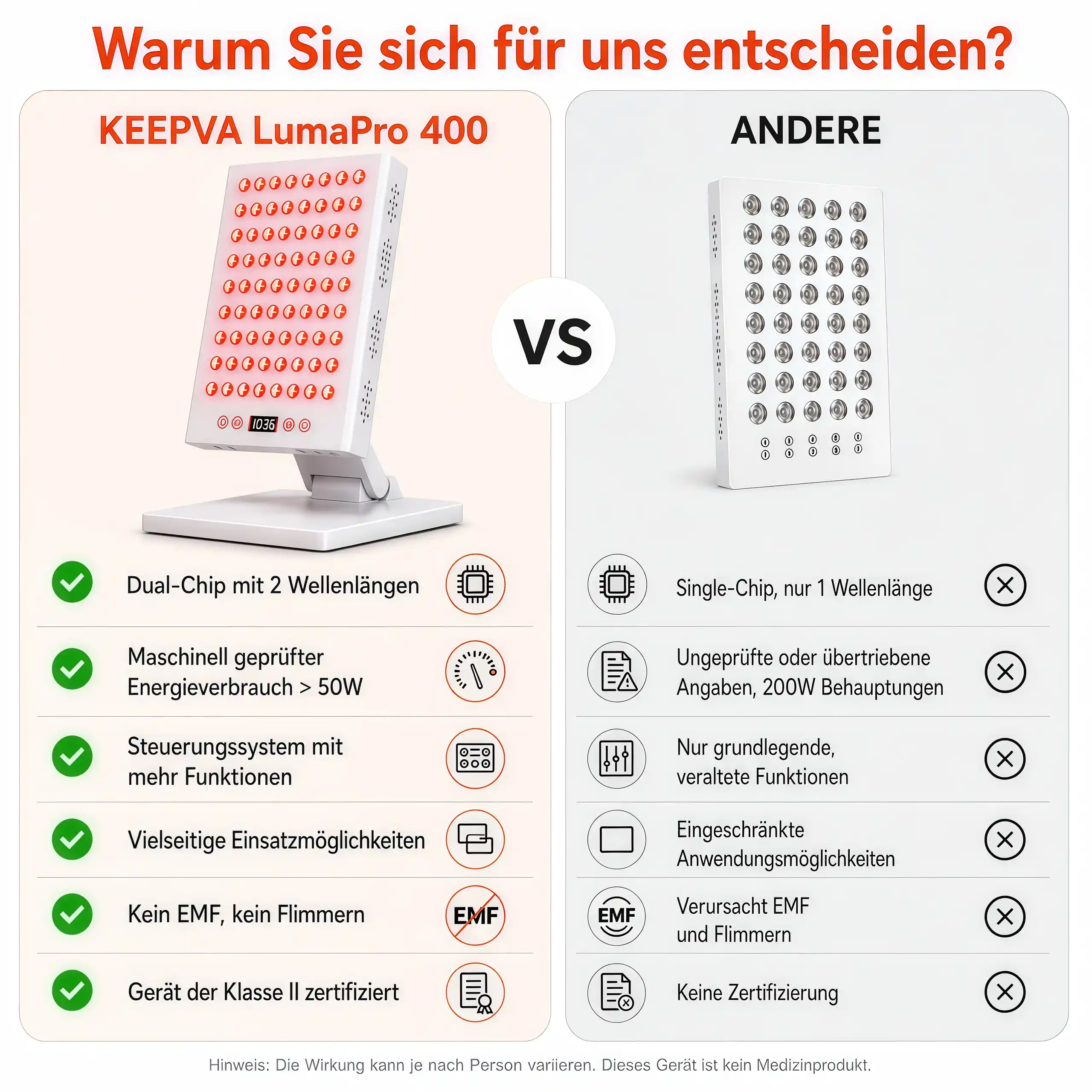 KEEPVA LumaPro 400 LED-Rotlichttherapie-Panel