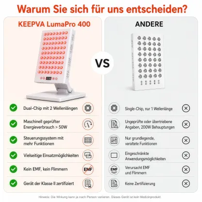 KEEPVA LumaPro 400 LED-Rotlichttherapie-Panel