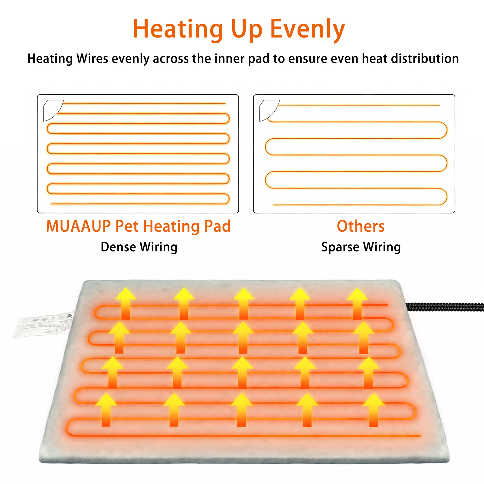 MQAAUP Pet Heating Pad, Waterproof & Chew Resistant, 10 Temp Settings with Timer, 17.8*19.7 in for Dogs & Cats