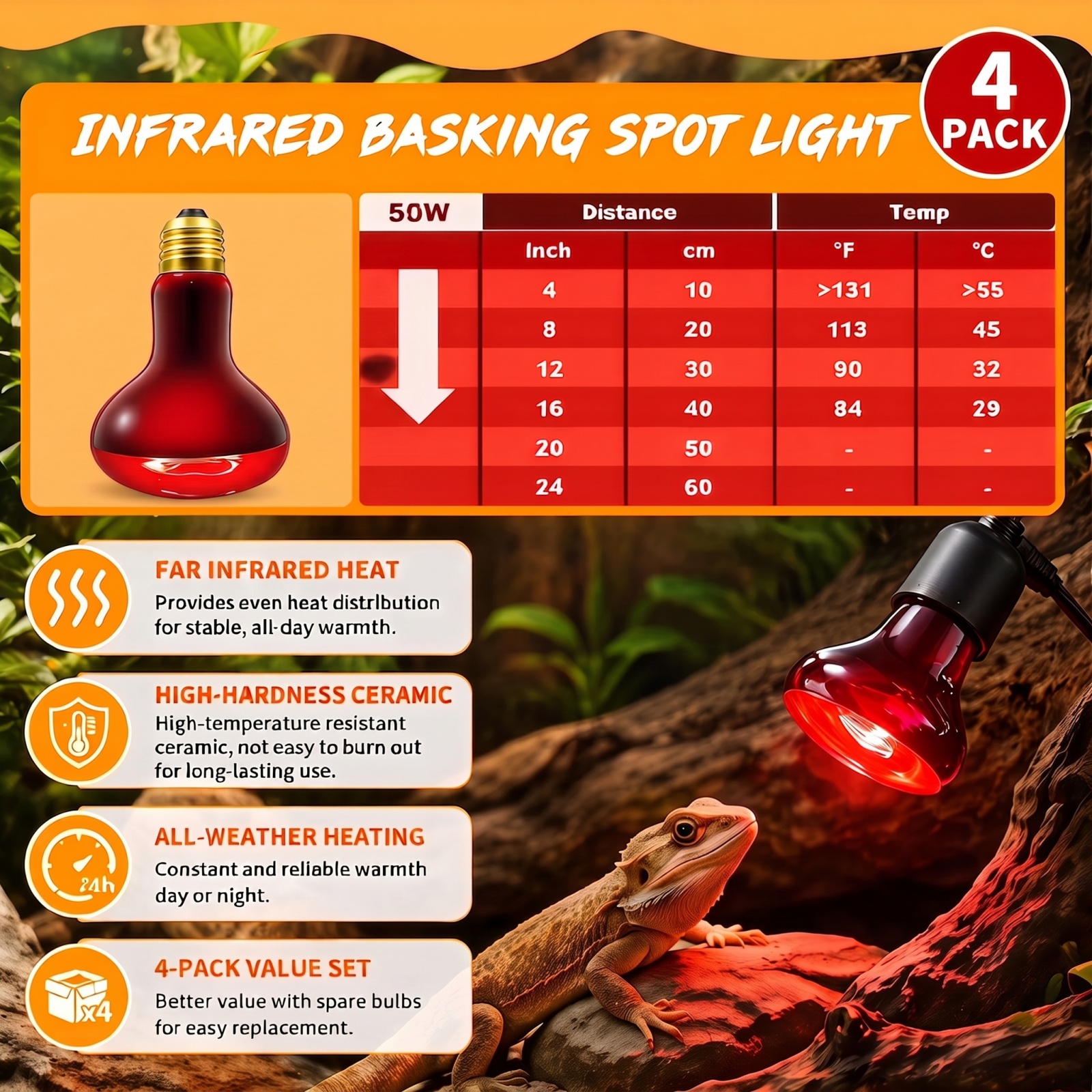 MQAAUP 50W Infrared Basking Spot Bulb, Red Reptile Heating lamp, Basking Light for Snake, Leopard Gecko, Tortoise, Lizard Terrarium, 4 Pack