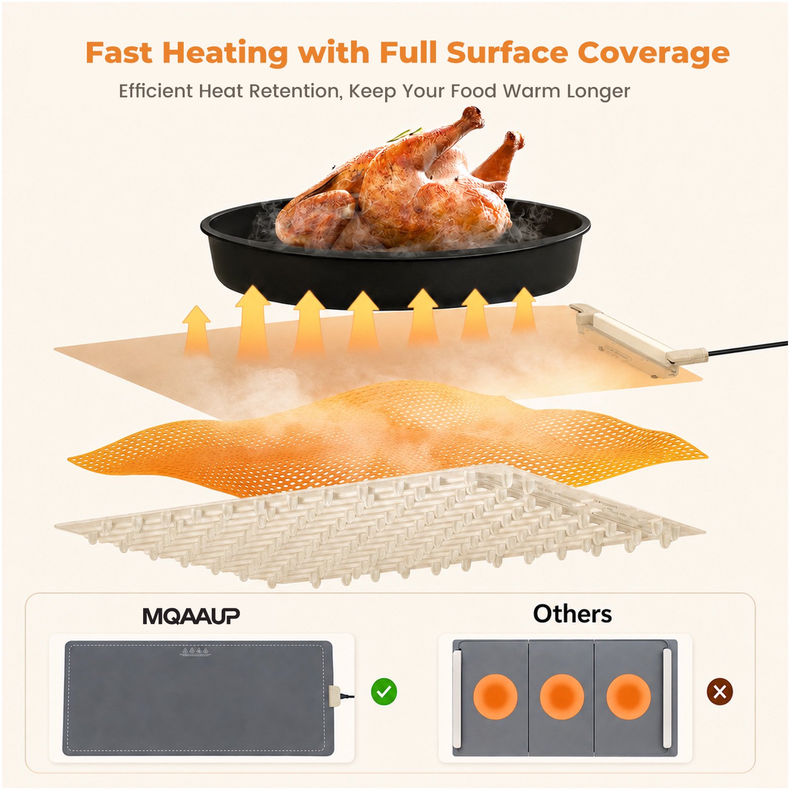 MQAAUP Food Warming Mat 35"x14", Electric Warming Tray, 5 Heat Levels, 6H Auto Shut Off Timer & Child Lock for Buffet, Party & Home Use