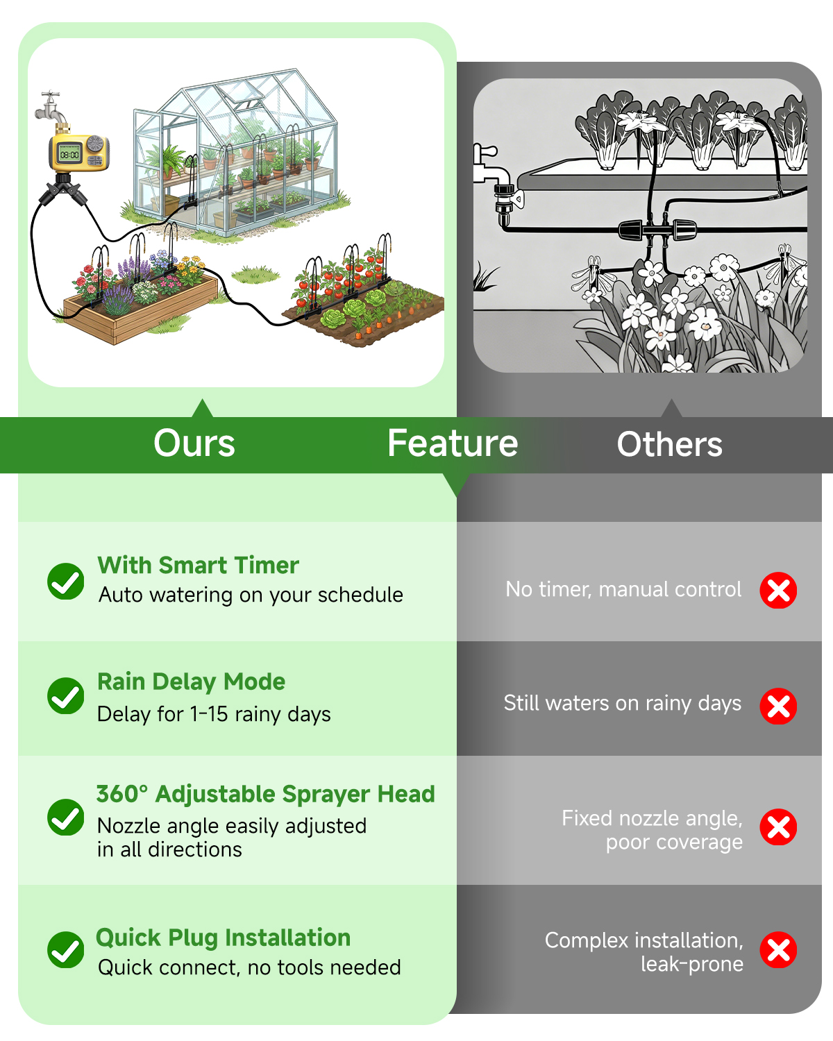 MQJIAZHI 66FT Drip Irrigation System with Timer, Automatic Watering System Kit with Solid Brass Metal Connectors, 360° Dual‑Outlet Adjustable Nozzles for Garden, Yard, Lawn, Greenhouse & Potted Plants