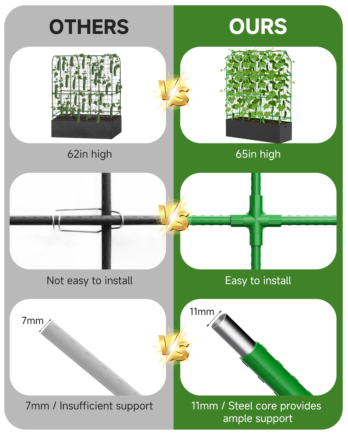 65" Cucumber Planter with Trellis for Climbing Plants Outdoor, Metal Garden Trellis for Raised Bed, Plant Support Structures with Netting for Cucumbers Tomatoes Beans Peas (50 * 17 * 65inch(L*W*H)