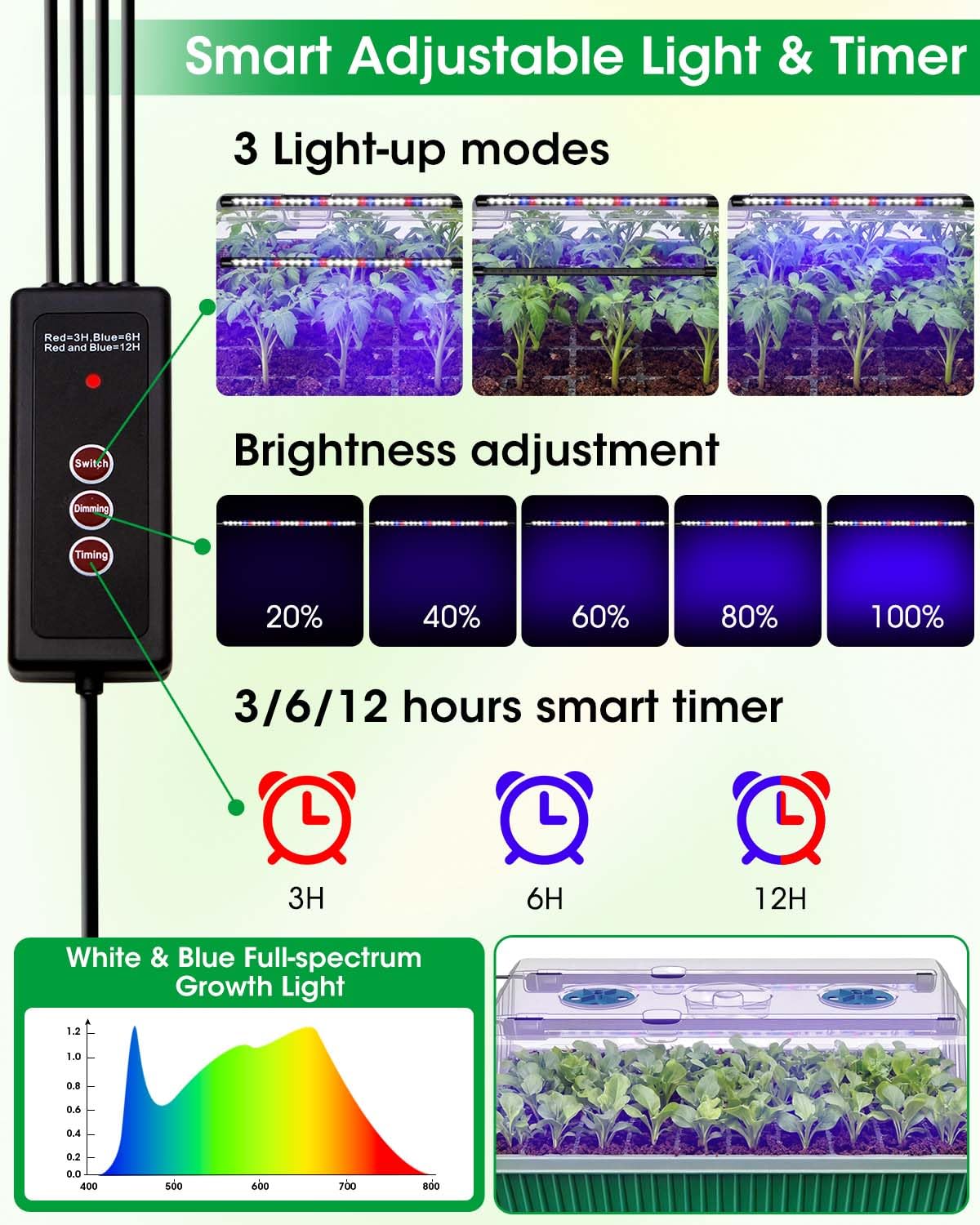 2PCS 120 Cell Self-Watering Seed Starter Tray Kit with Grow Light Humidity Dome,120-Cell Large Plant Seedling Tray, 3 Color Growing Light, Seed Starting Trays for Plant Germination