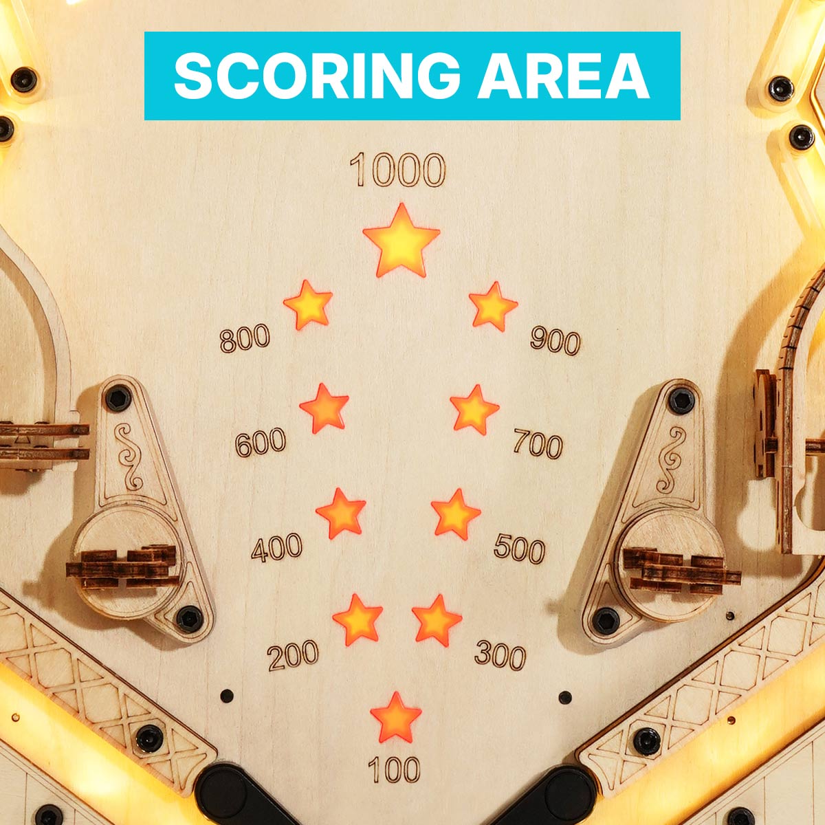 Flipperkast EG01 scoregebied met stervormige doelen