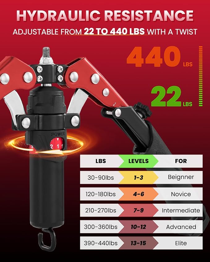 Adjustable Hydraulic Power Twister Arm Trainer with Ab Roller (10-200kg) - Red