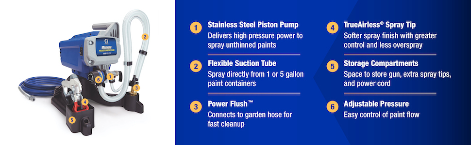 Graco Magnum Project Painter Plus Pulverizador de Pintura Airless Eléctrico, 2800 PSI, Presión Ajustable, para Cubetas de 1 y 5 Galones