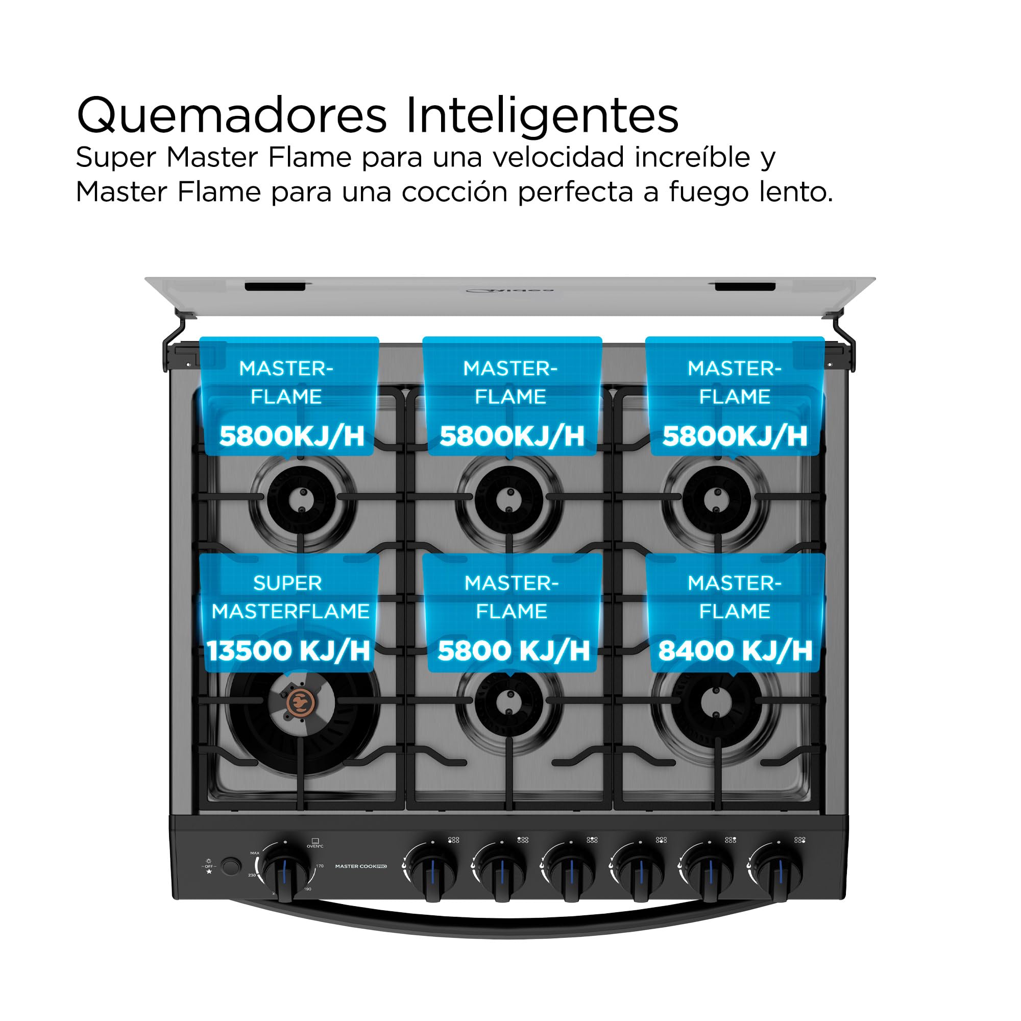 Midea Estufa de Piso de 30", con Capelo y Tecnología Masterflame, Diseño Práctico para Cocina y Uso Diario