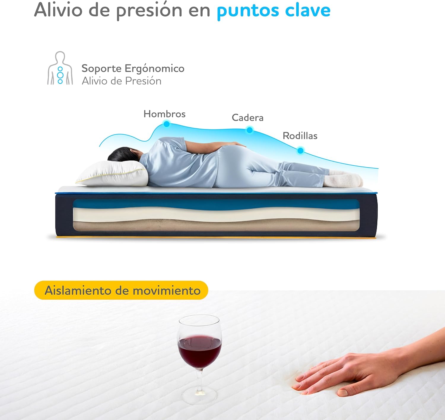 Voltti Colchón King Doble Confort | 20 CM | Reversible con 2 Diferentes Firmezas | Nano Memory Foam | Ergonómico y Ortopédico | Disminuye Puntos de Presión