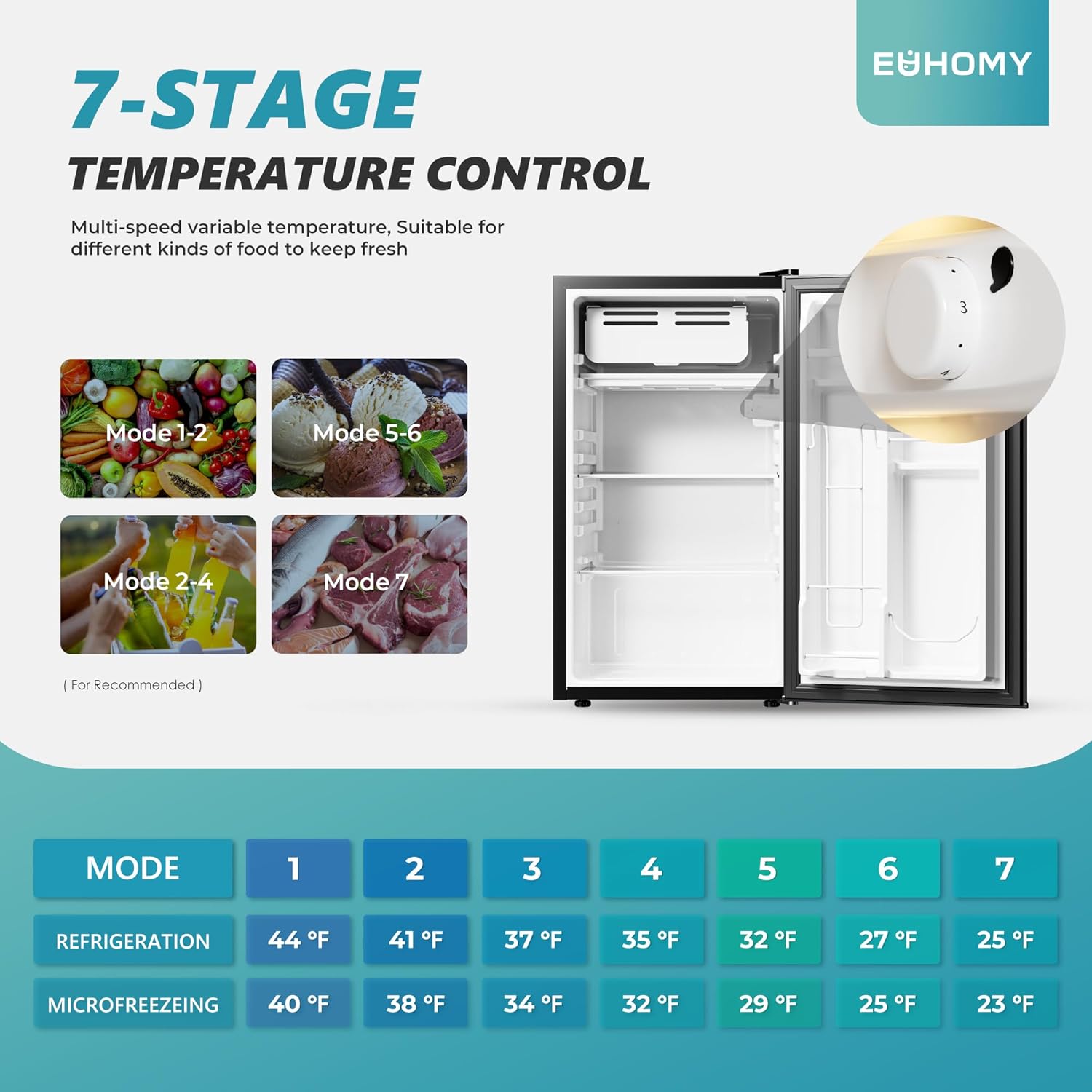 EUHOMY Mini refrigerador con congelador, refrigerador compacto de 3.2 pies cúbicos con congelador, mini refrigerador de 2 puertas con congelador, vertical para recámara, oficina, departamento,