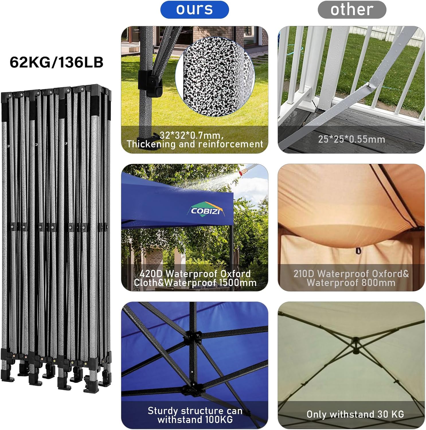 COBIZI - Toldo desplegable de 10 x 20 Pulgadas con 6 Paredes Laterales, toldo Impermeable para Eventos al Aire última intervensión, UPF 50+ cenador portátil para Fiestas, Playa, Camping, Boda,