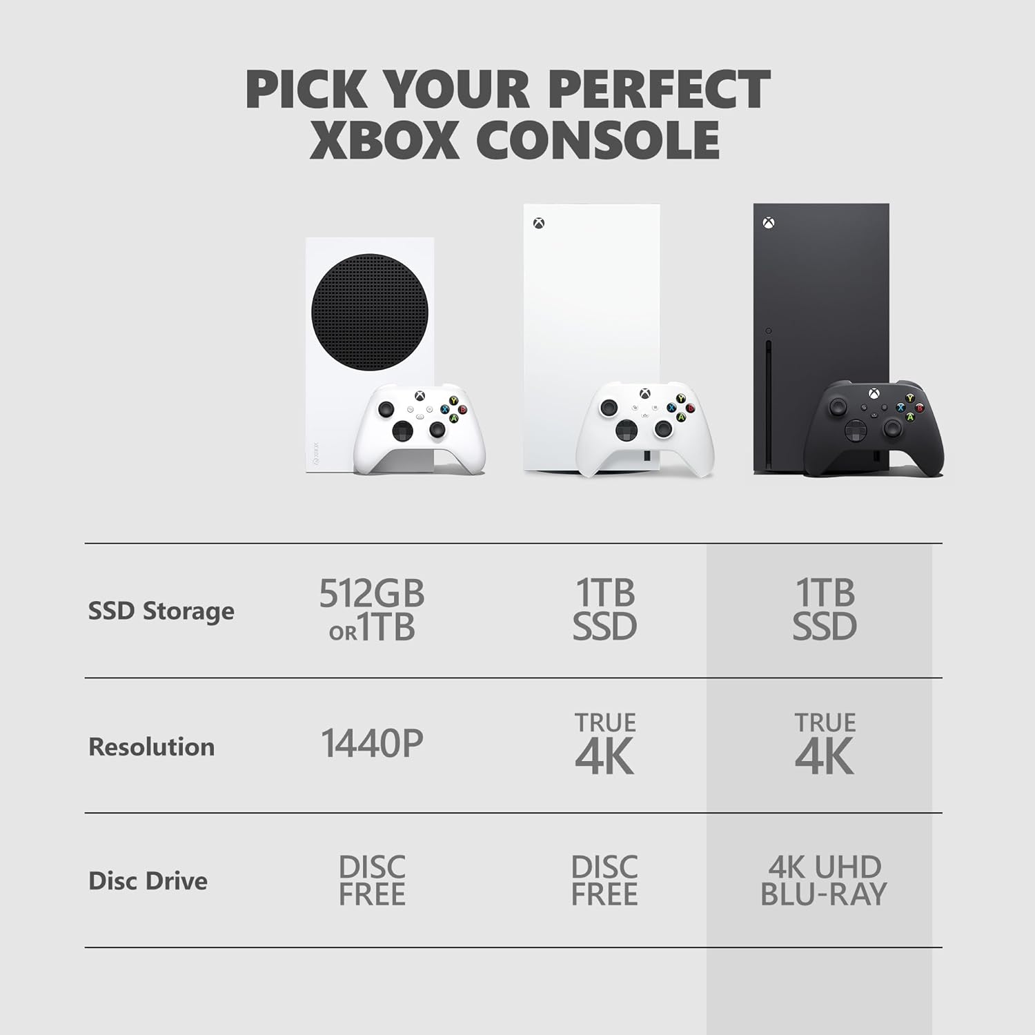 Xbox Series X 1TB Consola - Versión Internacional