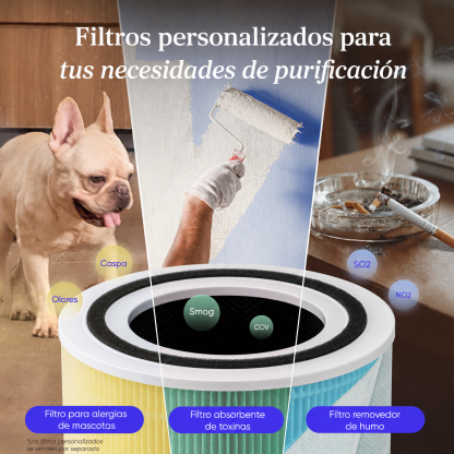LEVOIT Purificador de aire para alergias en el hogar, pelo de mascotas en el recámara, cubre hasta 1074 pies cuadrados por motor de alto par de 56 W, AHAM VERIFIDE, filtro 3 en 1 con modo de sueño
