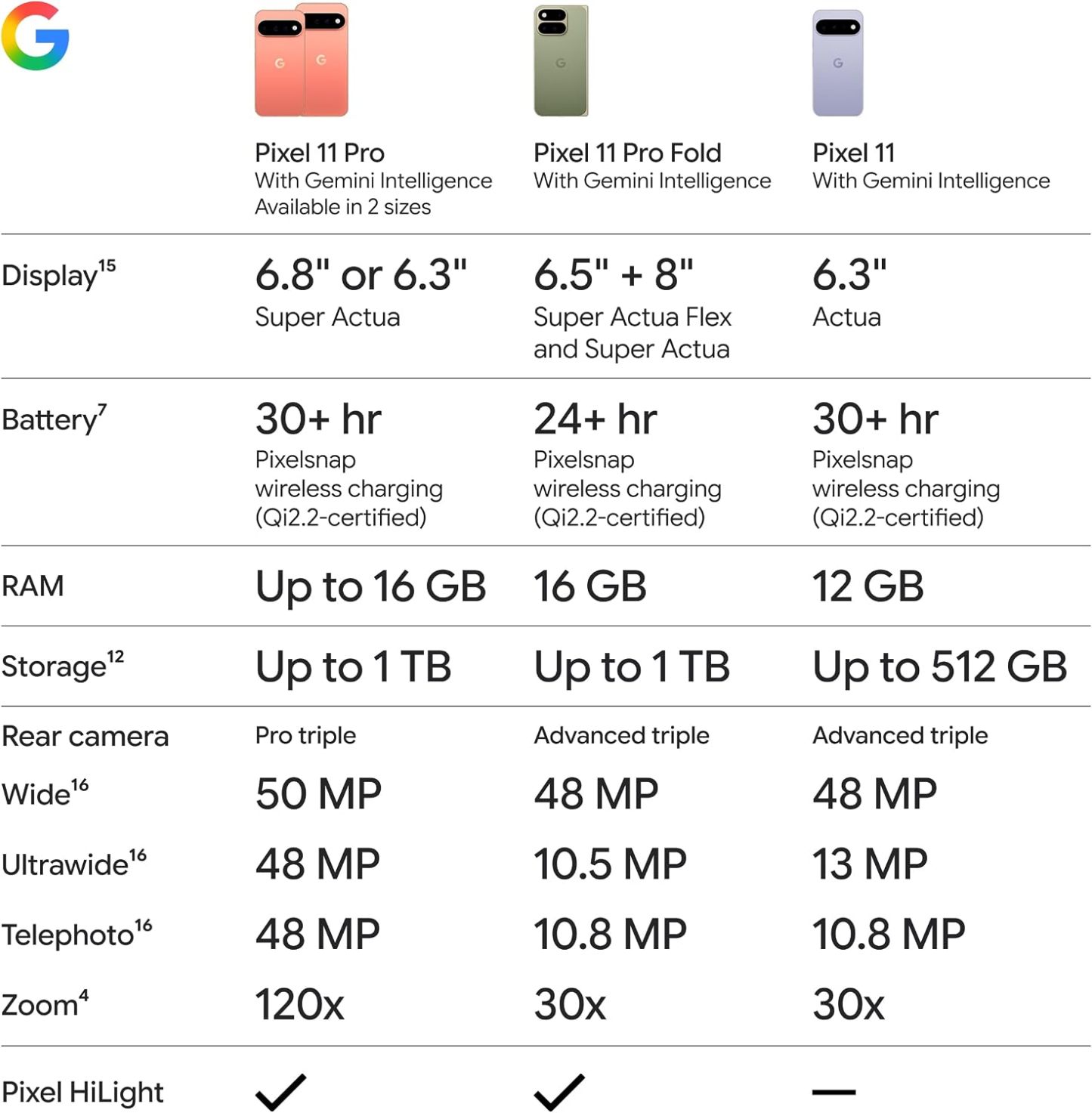 Google Pixel 11 Pro XL - Obsidiana 512 GB y Pixel Watch 5 Obsidiana 1.614 in WiFi