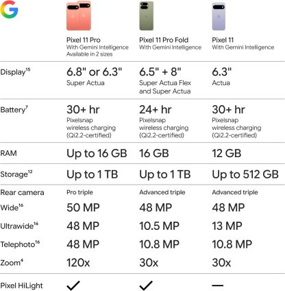 Google Pixel 11 Pro XL - Obsidiana 512 GB y Pixel Watch 5 Obsidiana 1.614 in WiFi