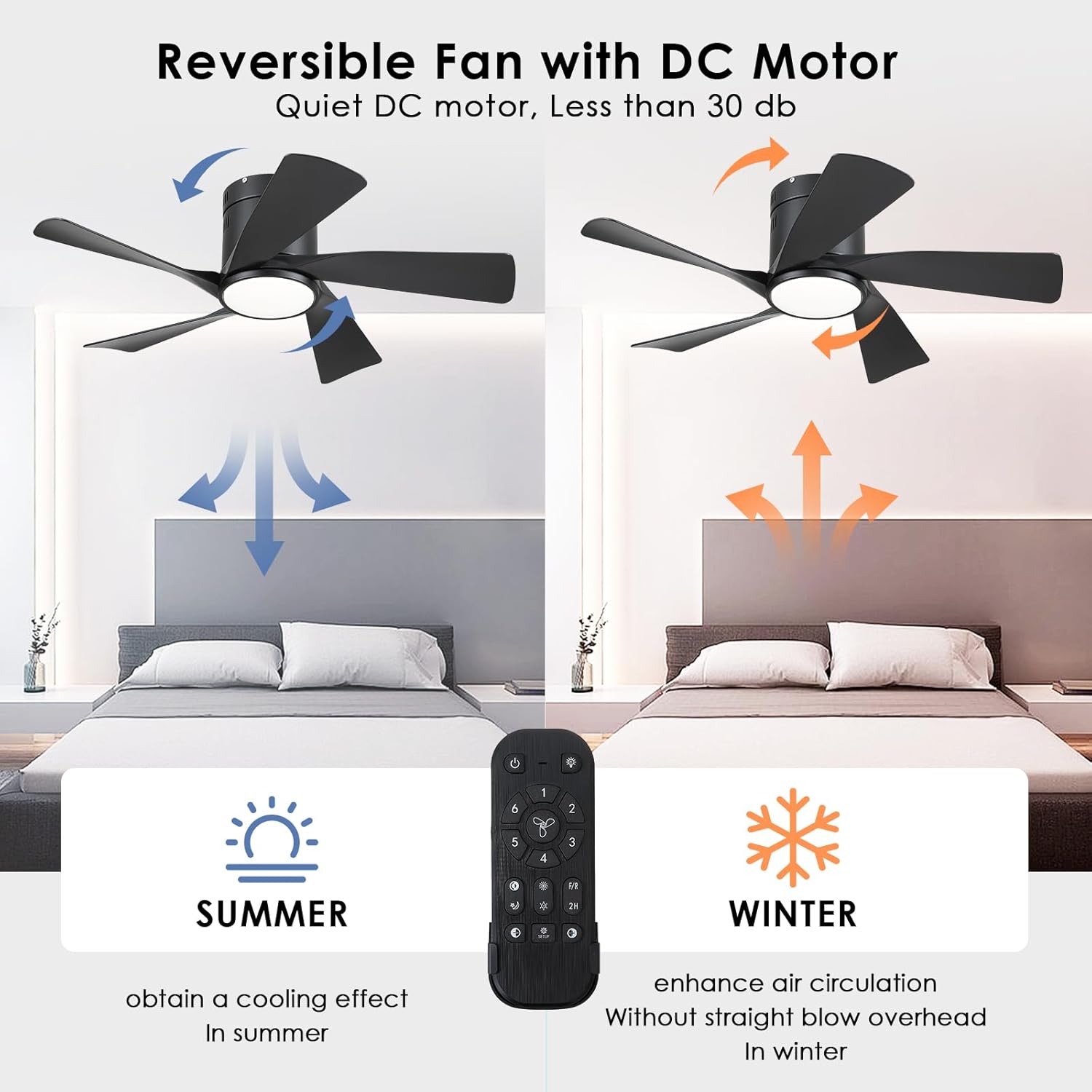 CHESUR - Ventiladores de techo negros con luces – Ventilador de techo de perfil bajo de montaje empotrado de 36 pulgadas con mando a distancia/aplicación, regulable y 3CCT, reversible, moderno