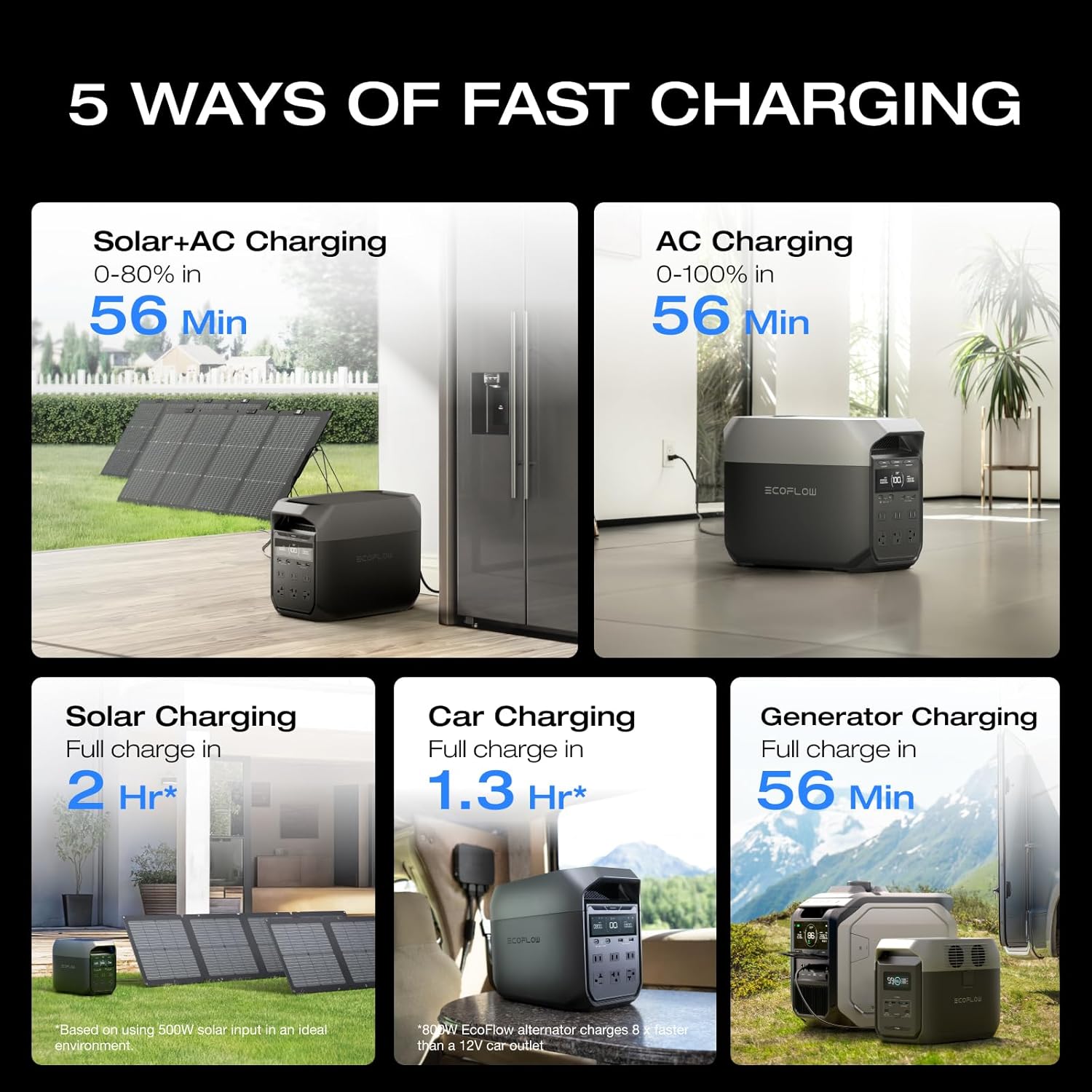 EF ECOFLOW DELTA 3 estación de energía portátil, batería LiFePO4 de 1024 Wh, carga completa en 56 minutos, salida USB-C de 1800 W AC/100 W, generador solar (panel solar opcional) para energía de