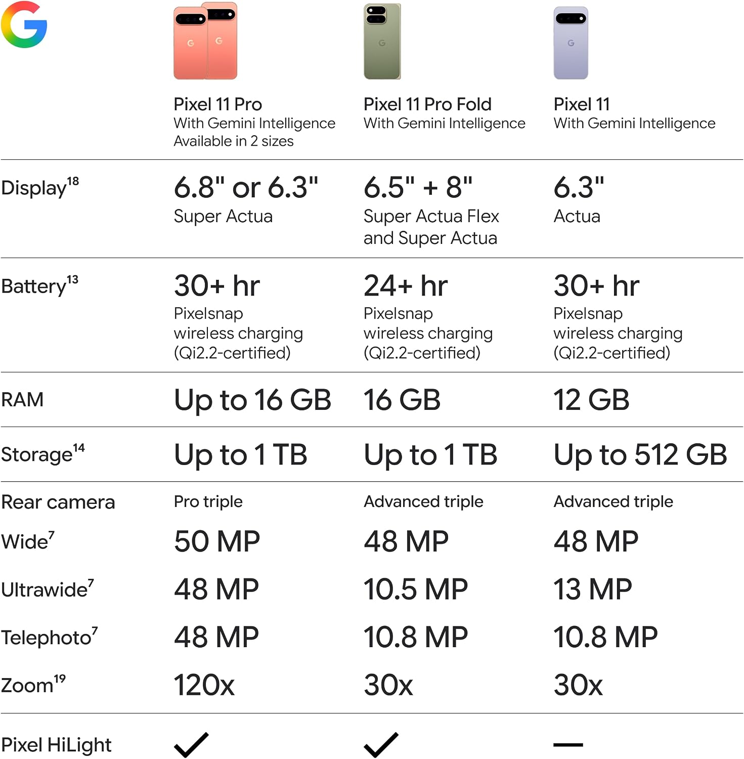 Google Pixel 11 Pro Fold Desbloqueado 256GB – Verde Oliva | Android, Gemini, Batería 24+ Horas, Pixel HiLight, Protección IP68